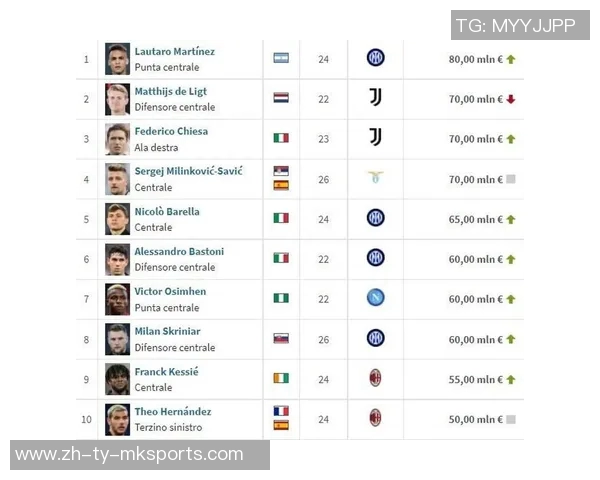 意甲俱乐部身价排行榜国米领衔科莫排名第八 意甲俱乐部身价排行榜国米领衔科莫排名第八