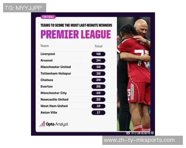 英超夺冠赔率揭晓阿森纳遥遥领先利物浦紧随其后曼联位列第五 英超夺冠赔率揭晓阿森纳遥遥领先利物浦紧随其后曼联位列第五